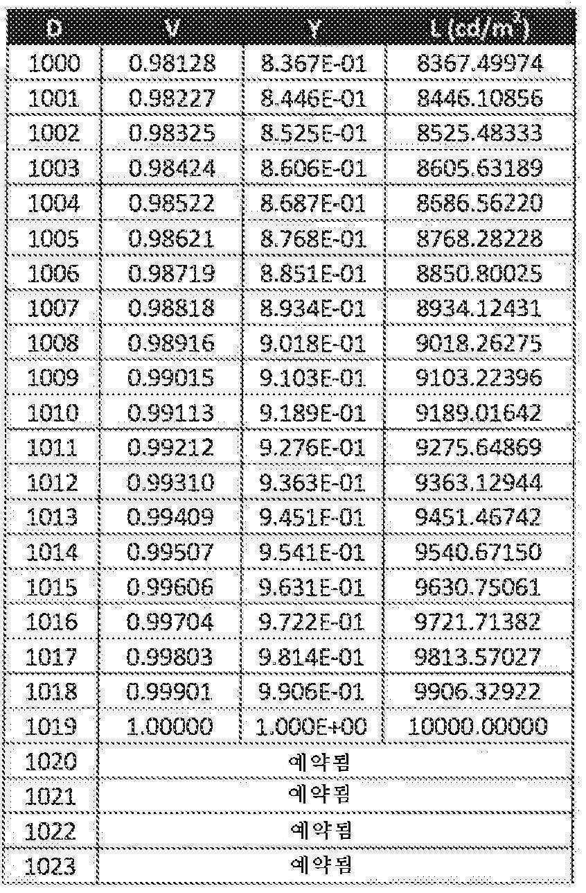 Figure 112017068659714-pat00031