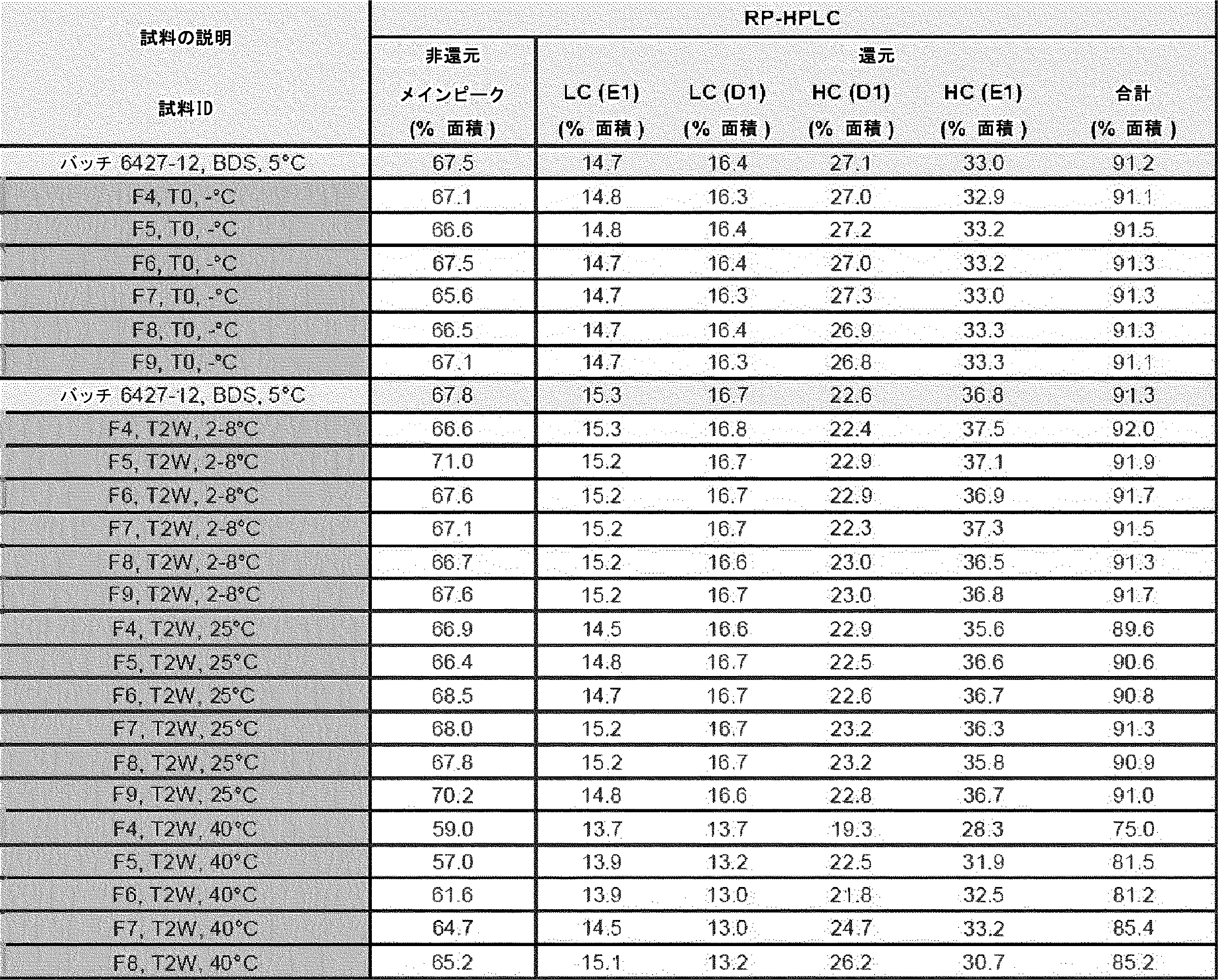 Figure 0007522106000032