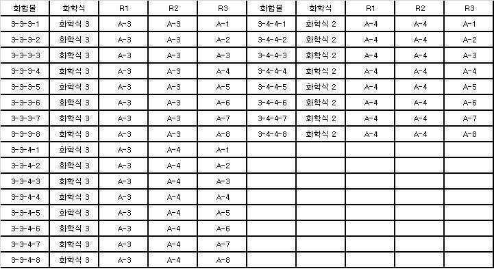 Figure 112011024972763-pat00075