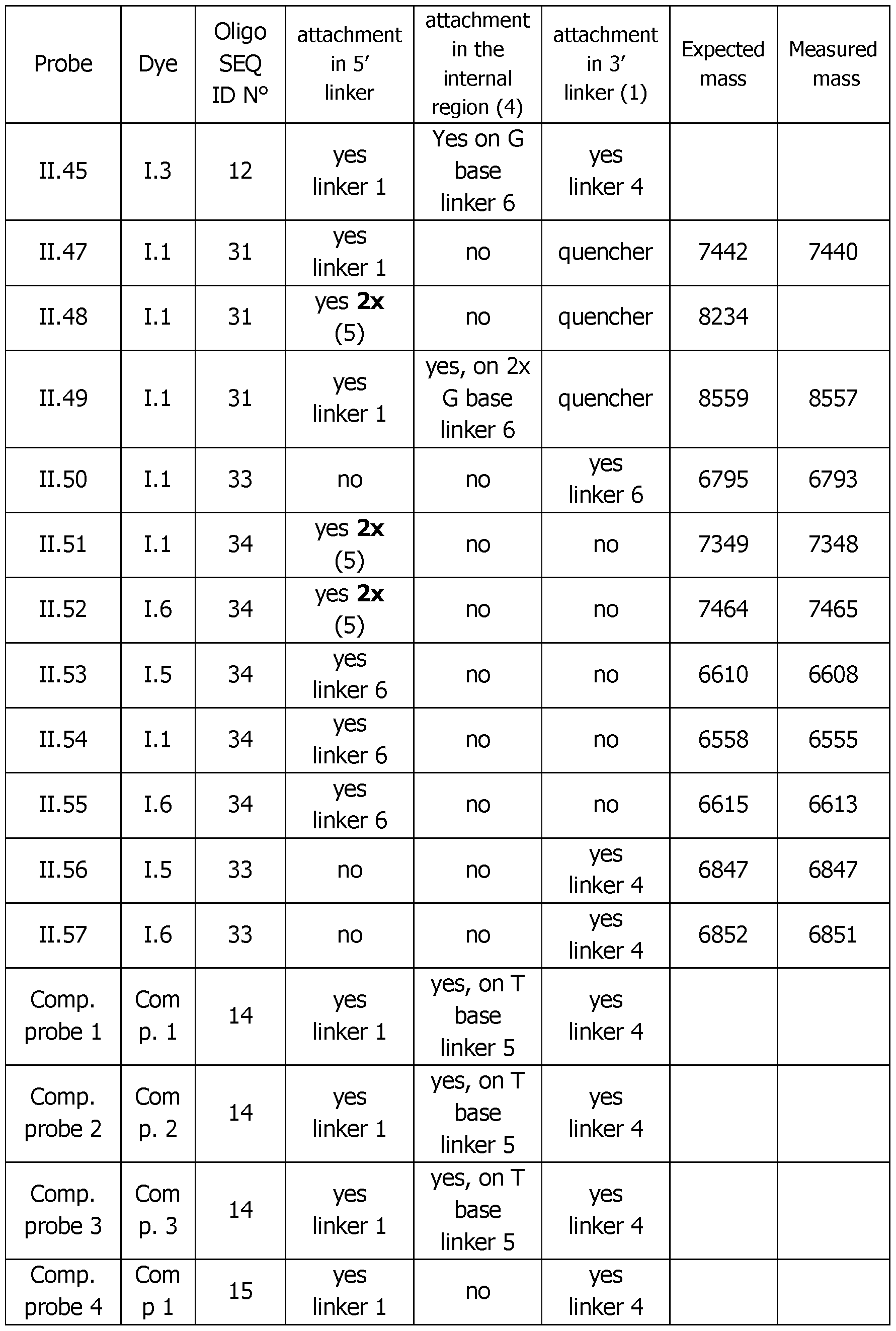 Figure imgf000088_0001