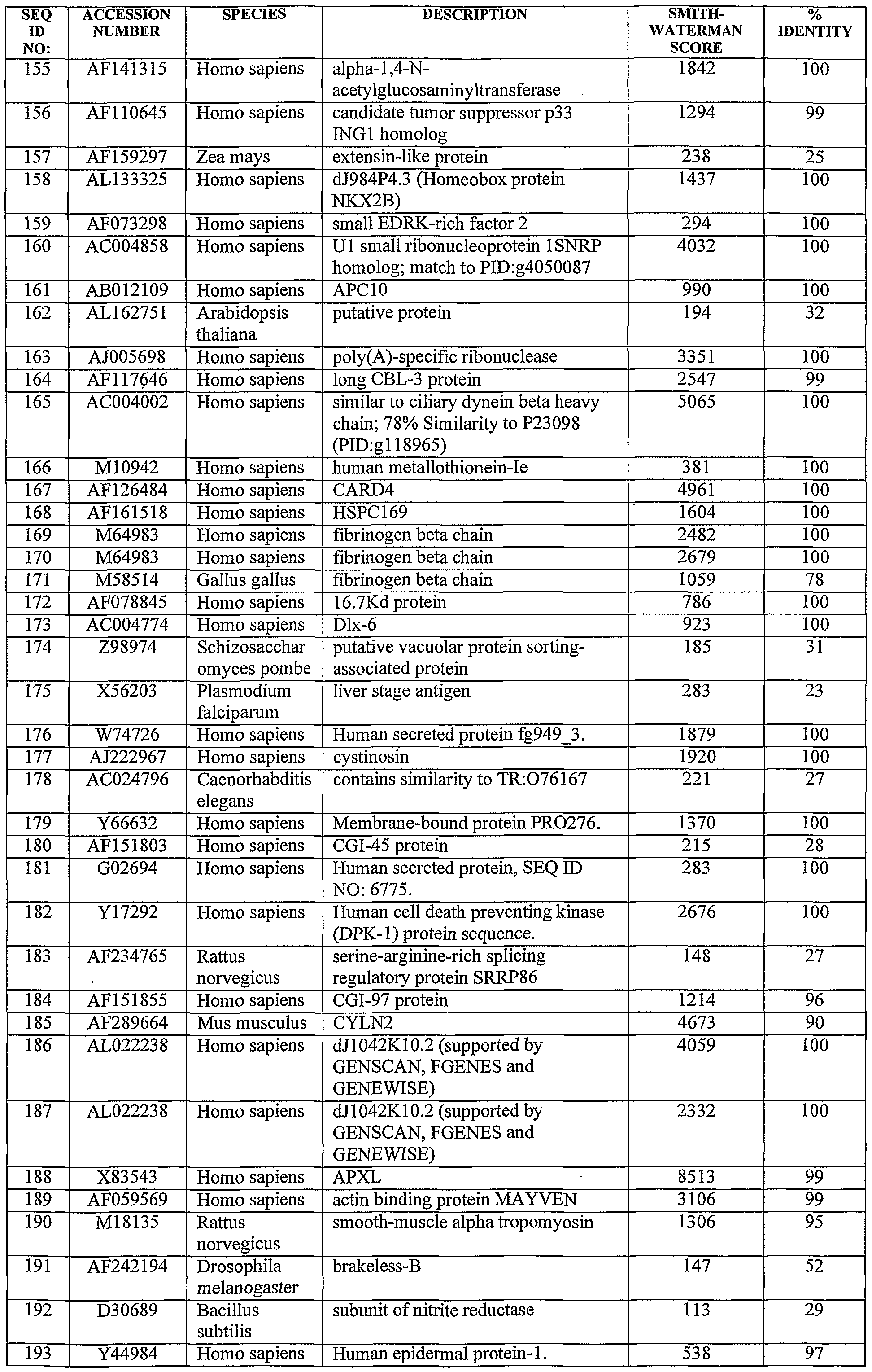 Figure imgf000132_0001