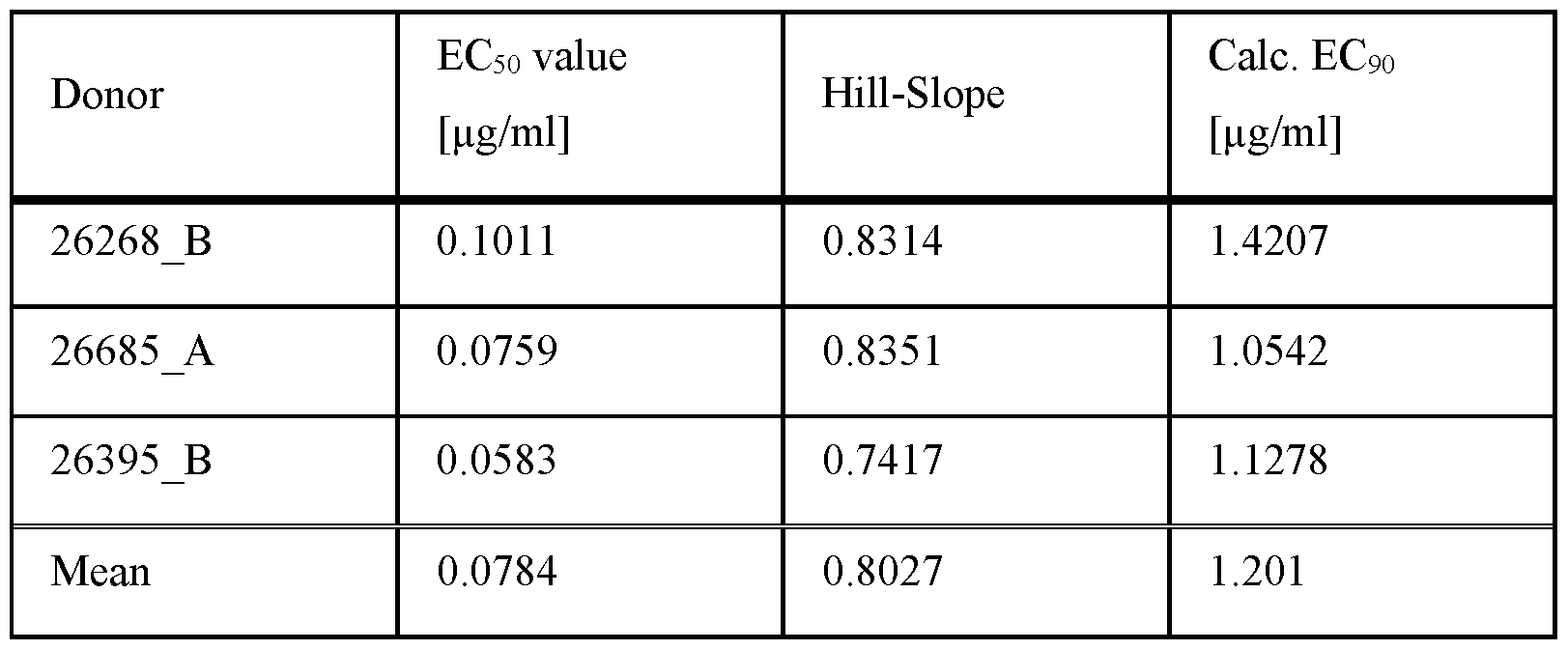 Figure imgf000142_0001