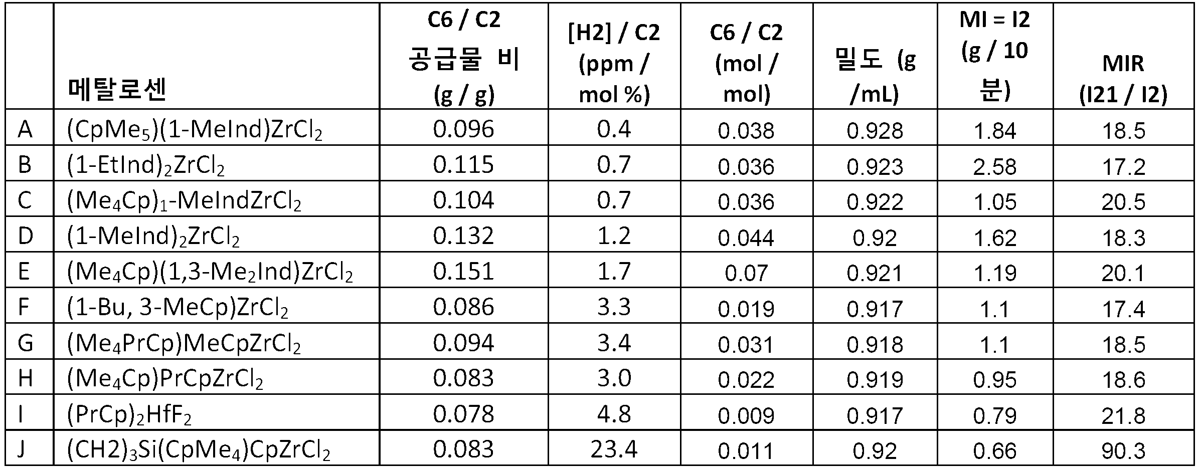 Figure 112016084203187-pct00010