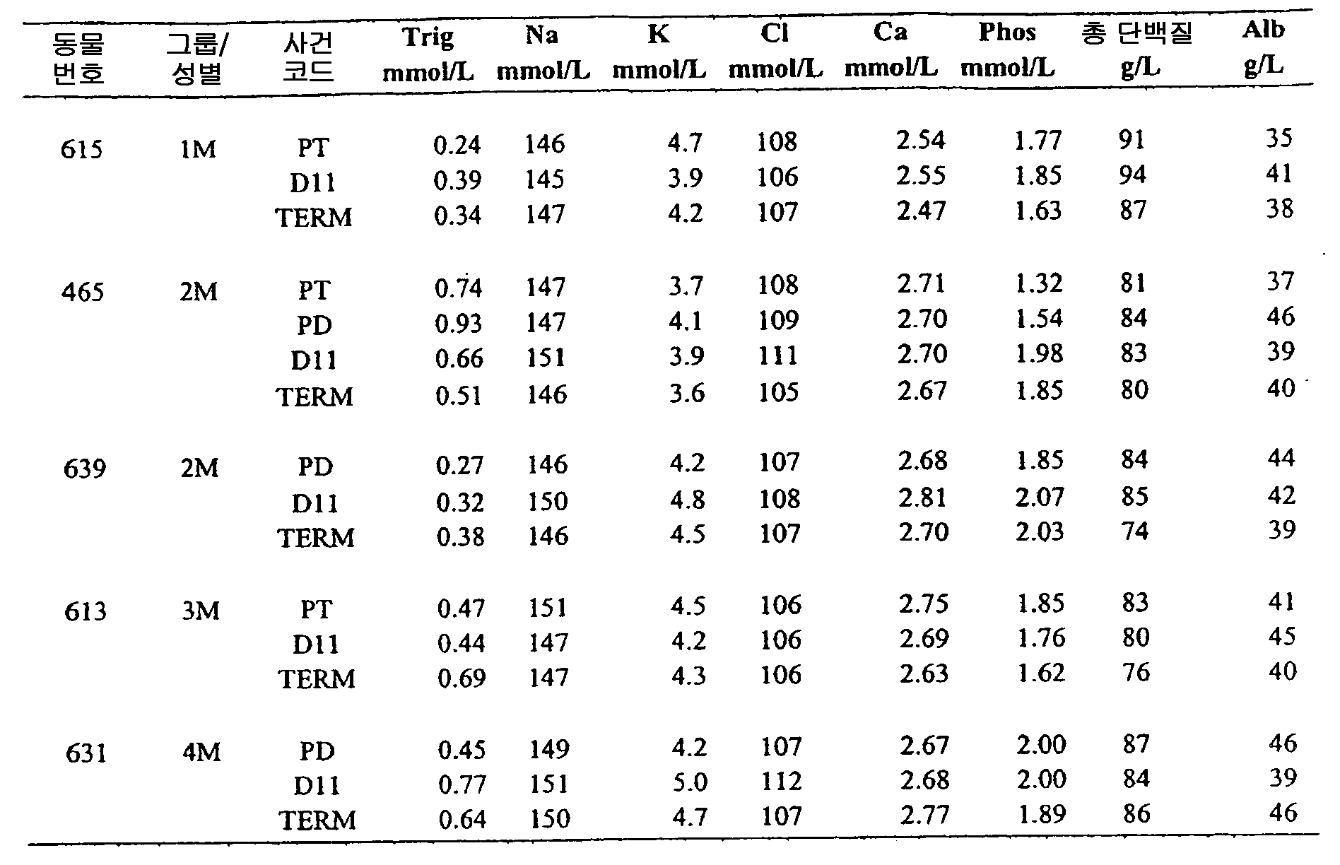 Figure 112014008716371-pat00038