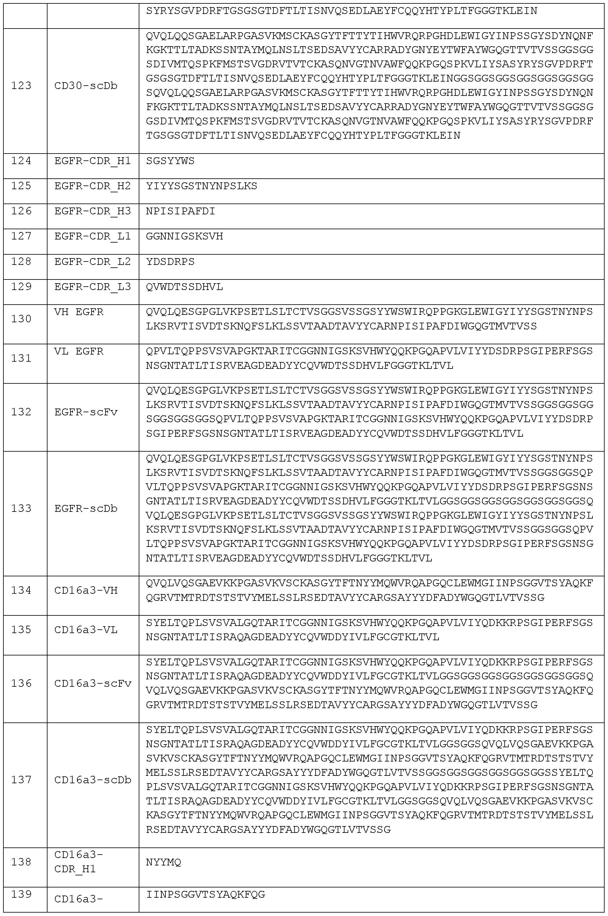 Figure imgf000134_0001
