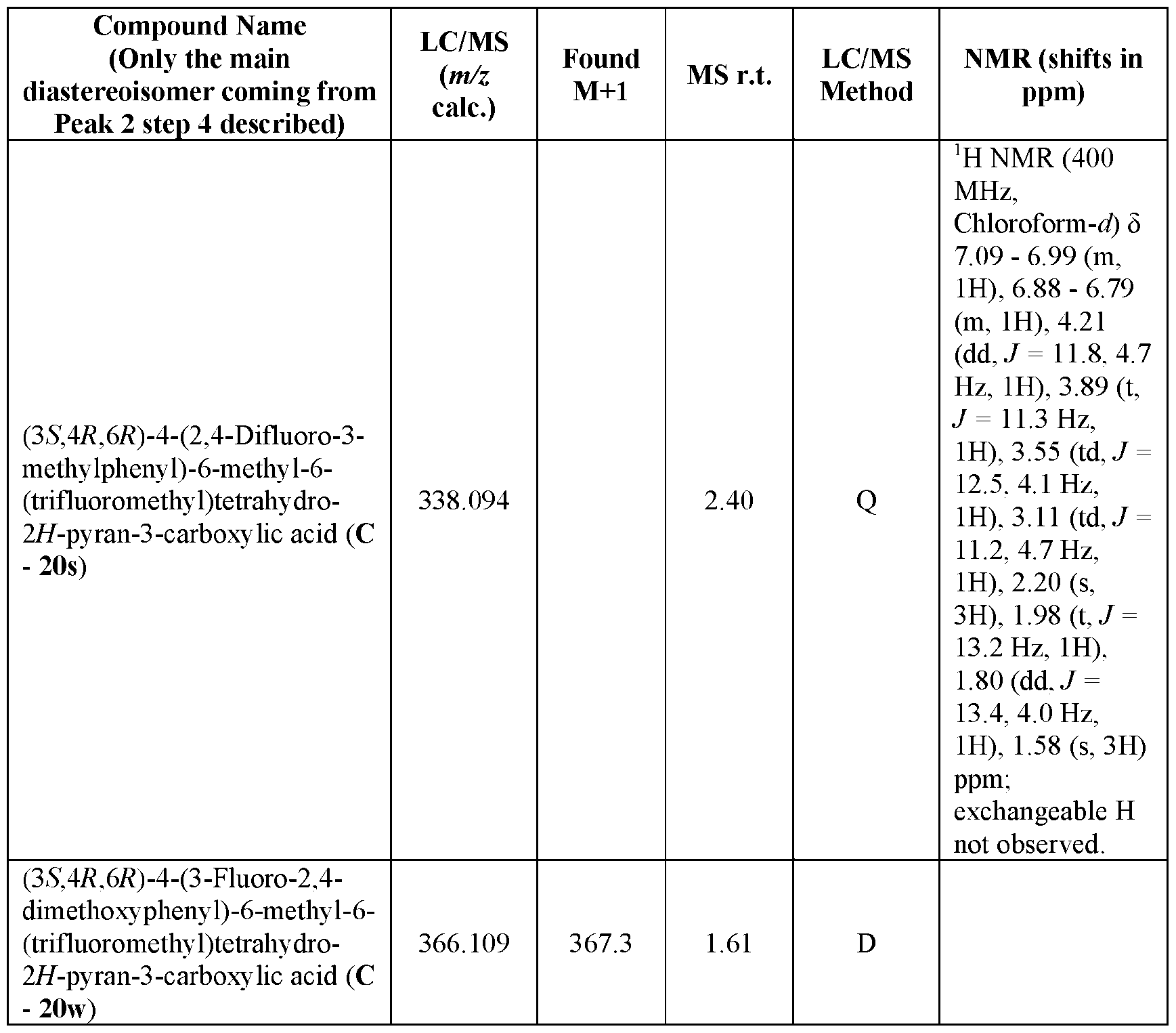 Figure imgf000218_0001