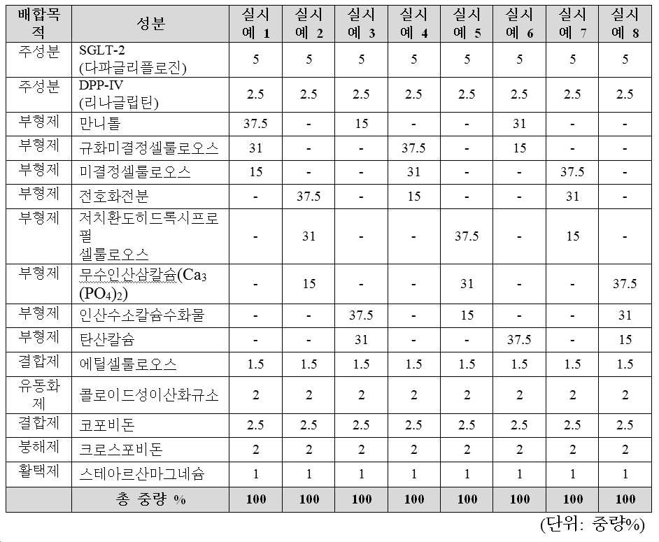 Figure 112018047373007-pat00004