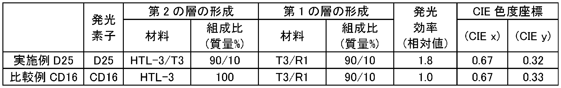 Figure 0007079883000068