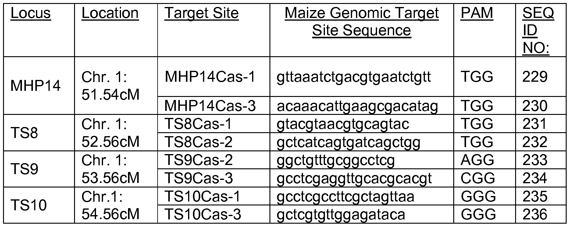 Figure imgf000145_0001