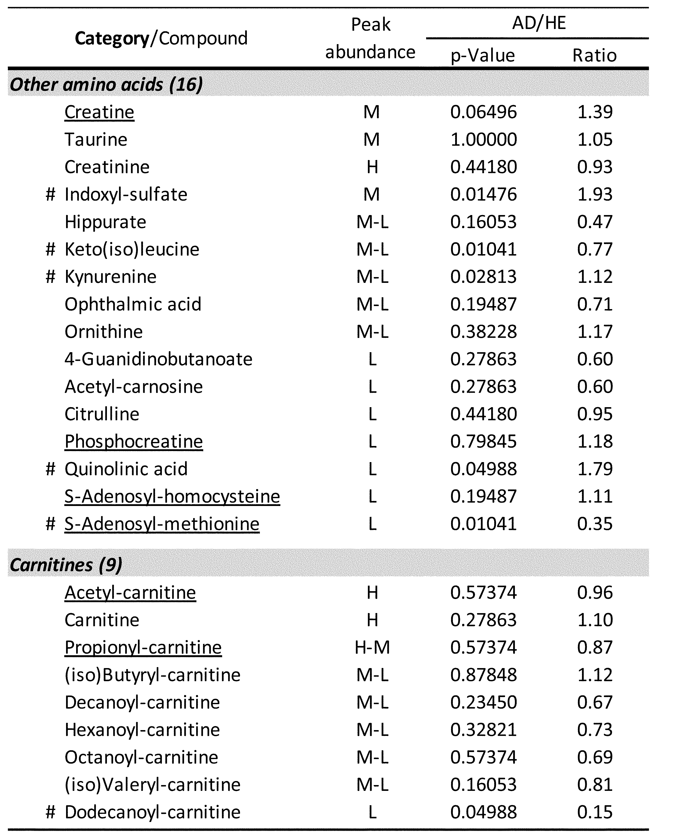 Figure JPOXMLDOC01-appb-T000006