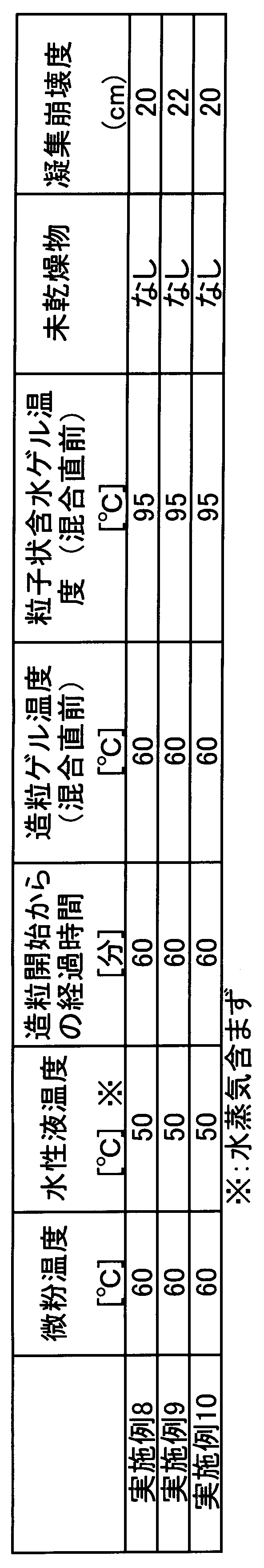 Figure JPOXMLDOC01-appb-T000003