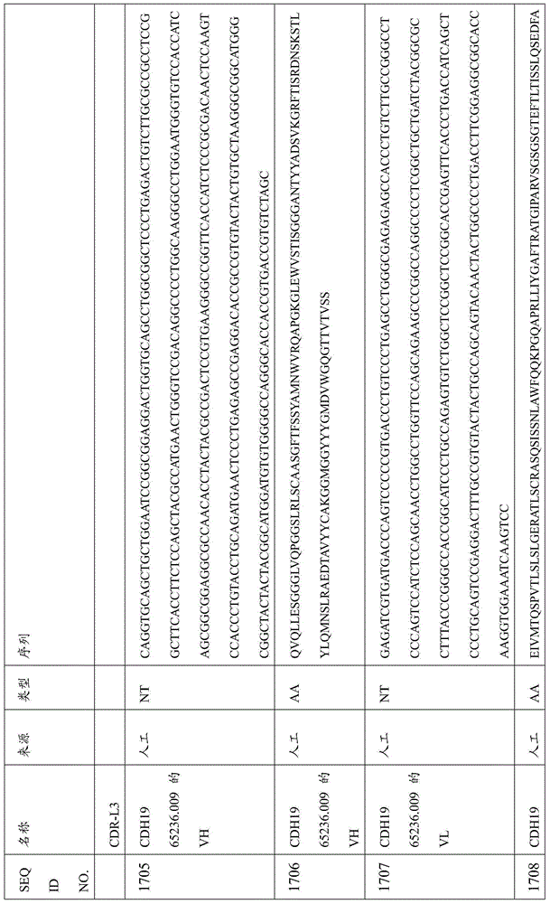 Figure BDA0000809210010004911
