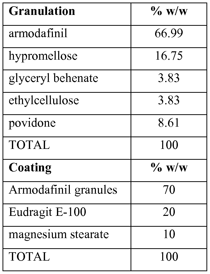 Figure imgf000111_0001