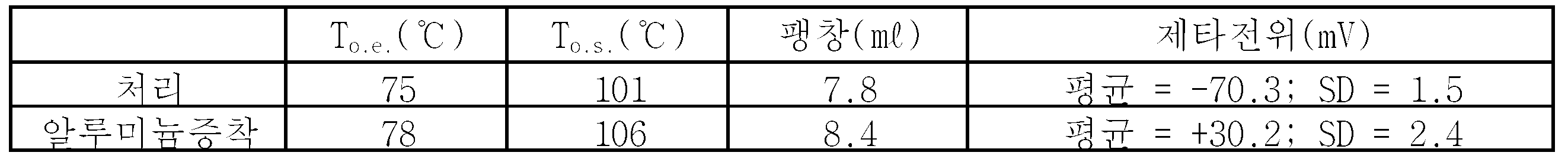 Figure 112012040359200-pat00003