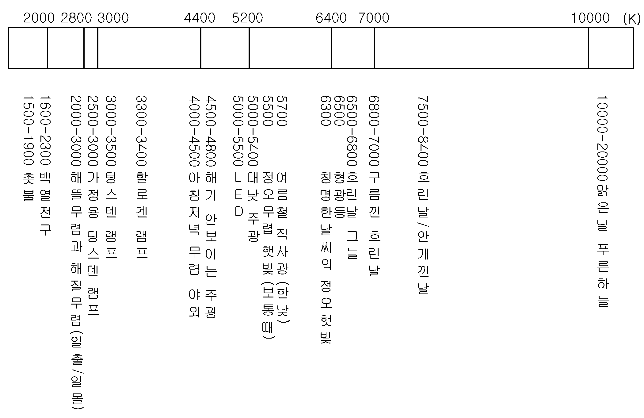Figure 112013025427479-pat00014