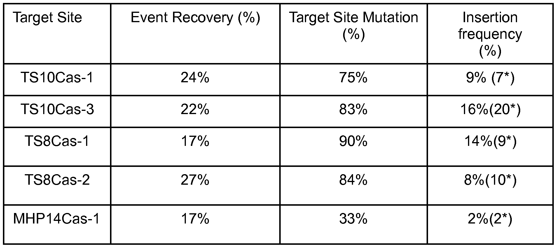 Figure imgf000148_0001
