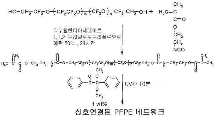 Figure 112011068538893-pat00001