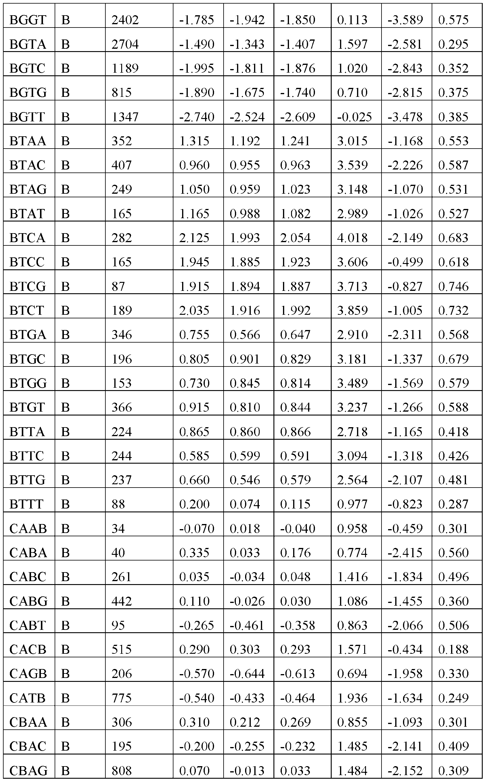 Figure imgf000118_0001