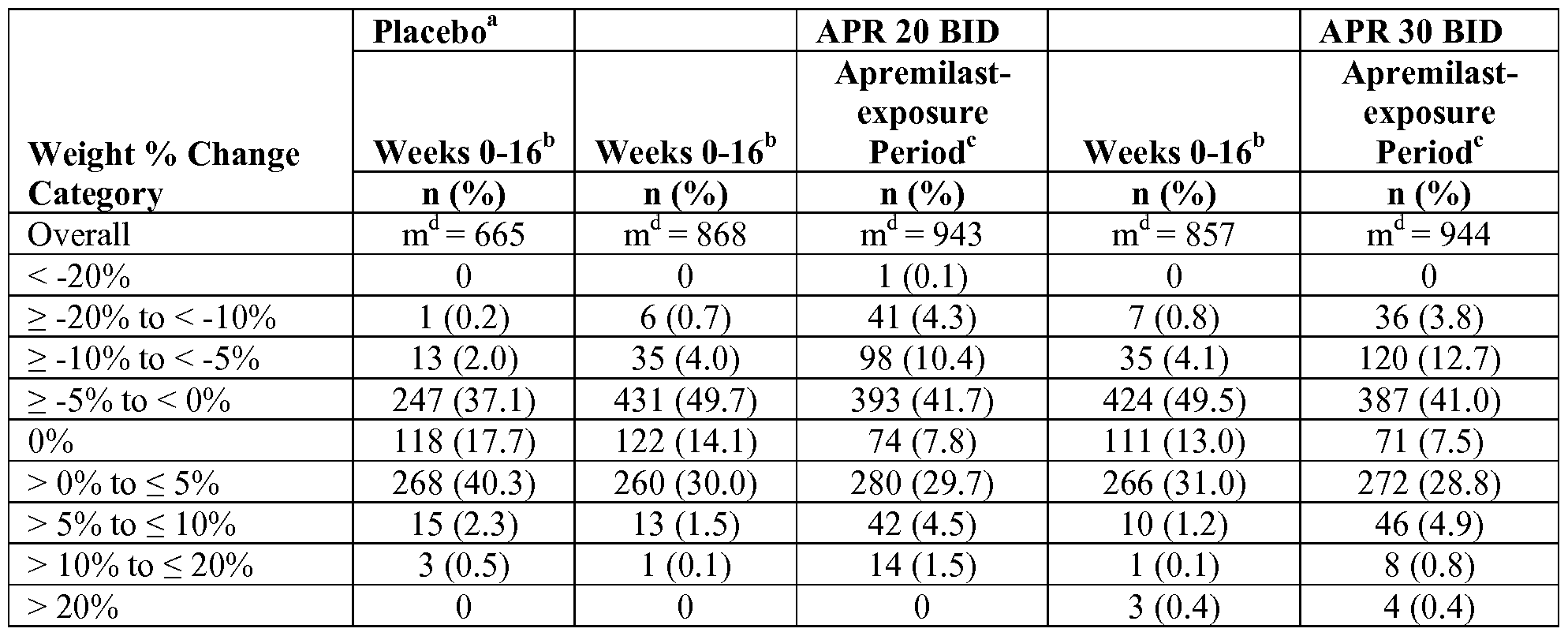 Figure imgf000032_0001
