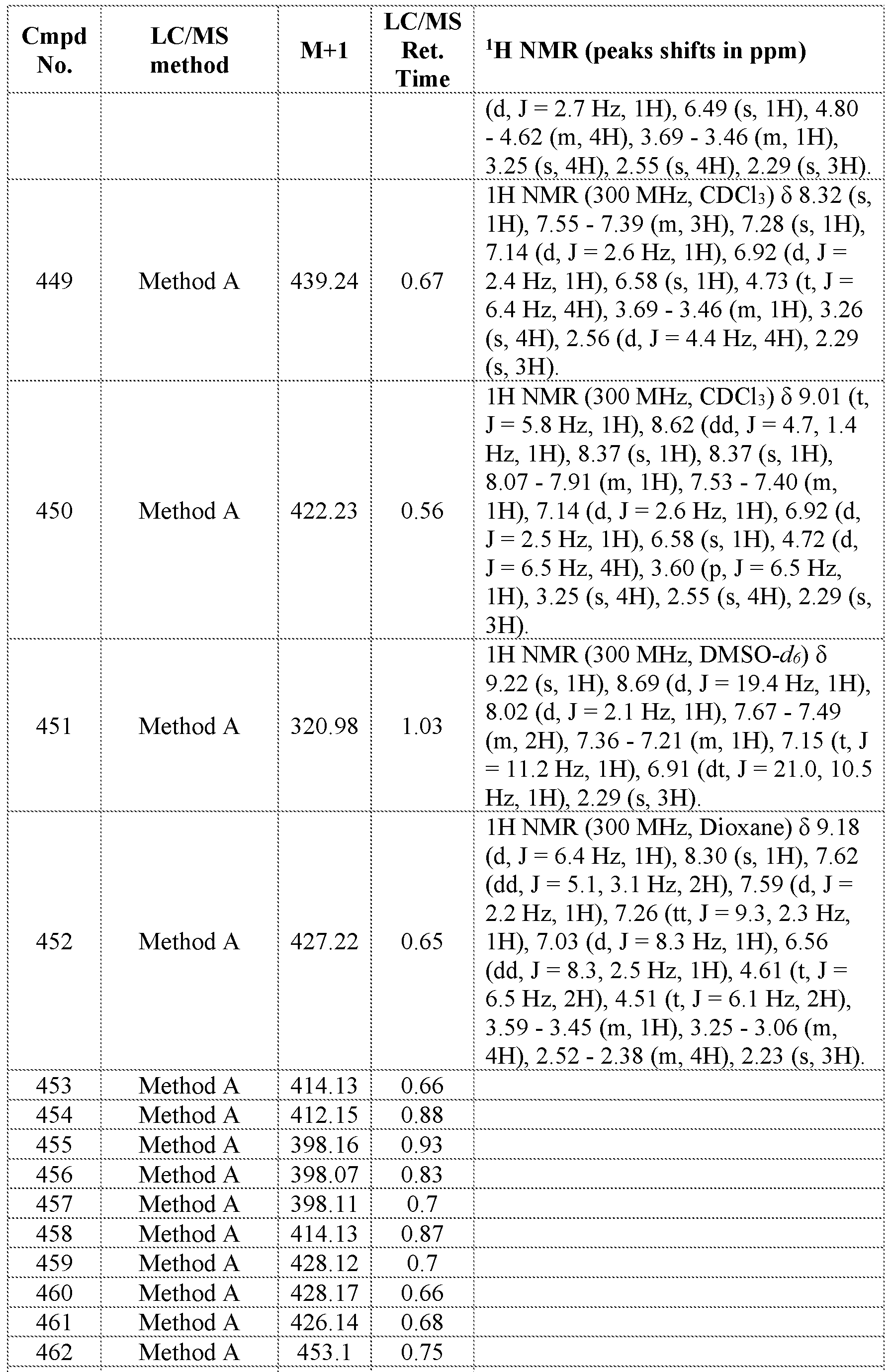 Figure imgf000406_0001