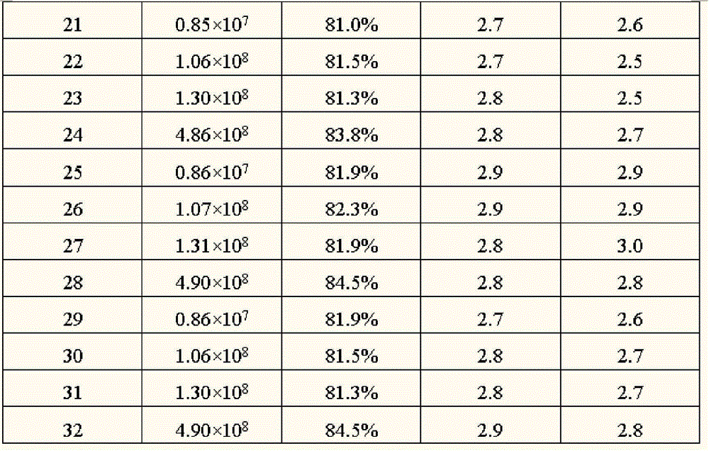 Figure BDA0000186243345