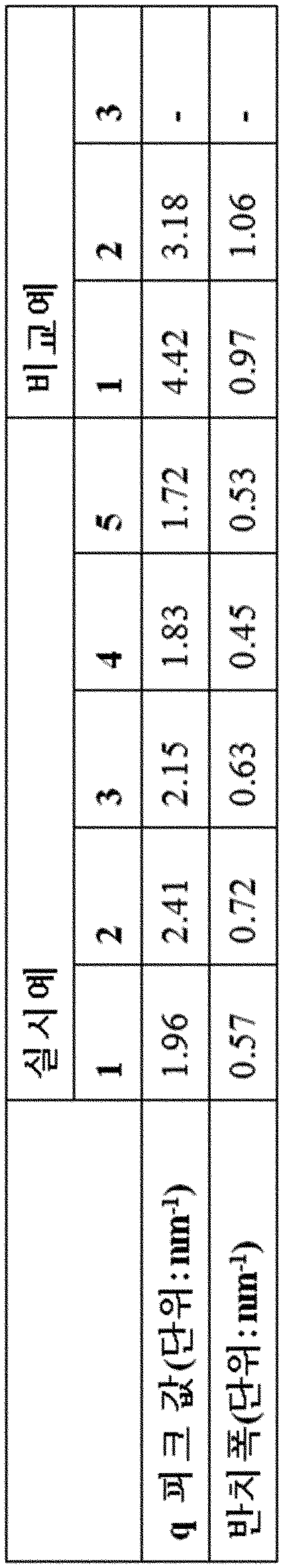 Figure PCTKR2015010335-appb-T000004