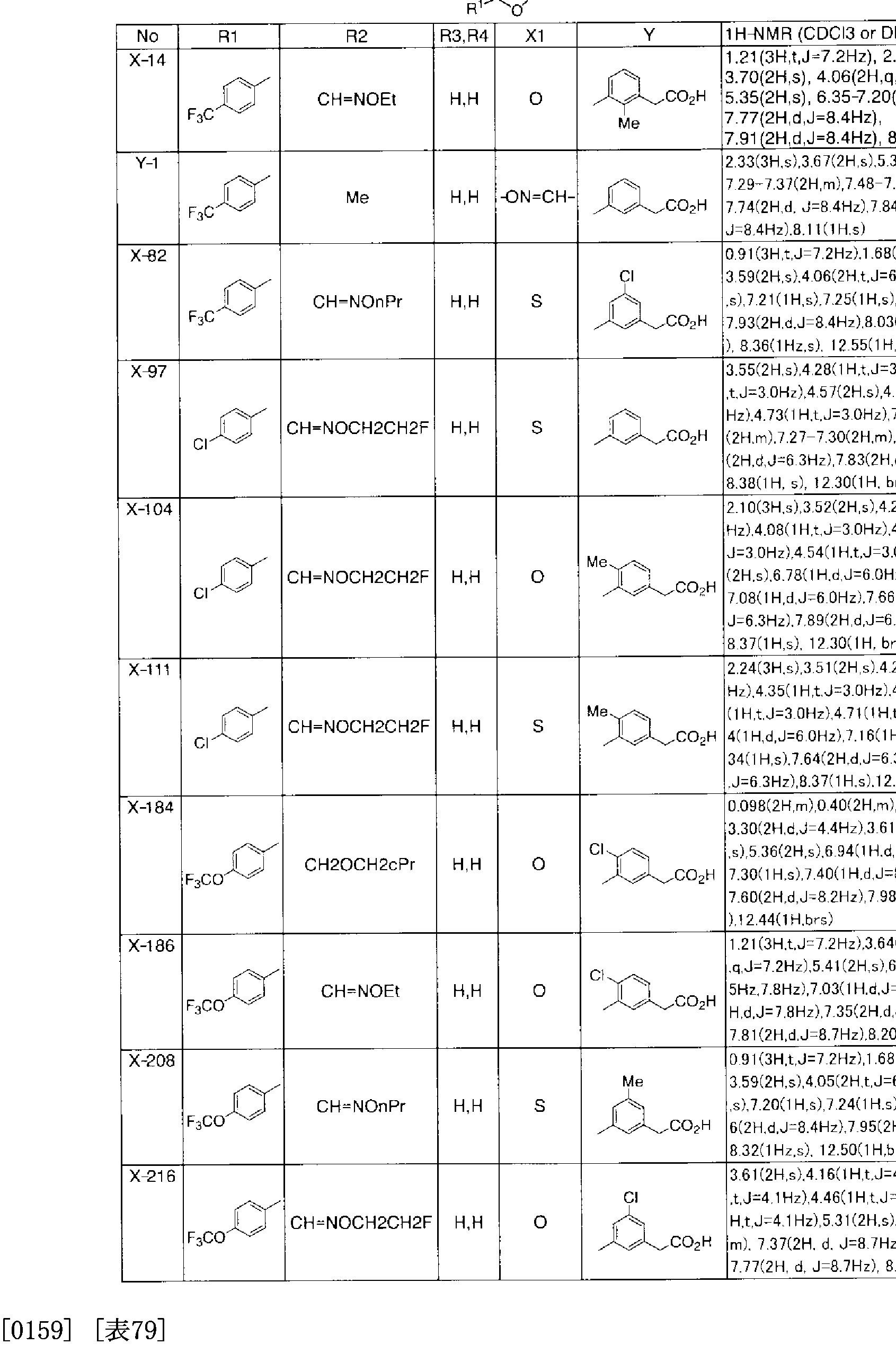 Figure imgf000119_0001