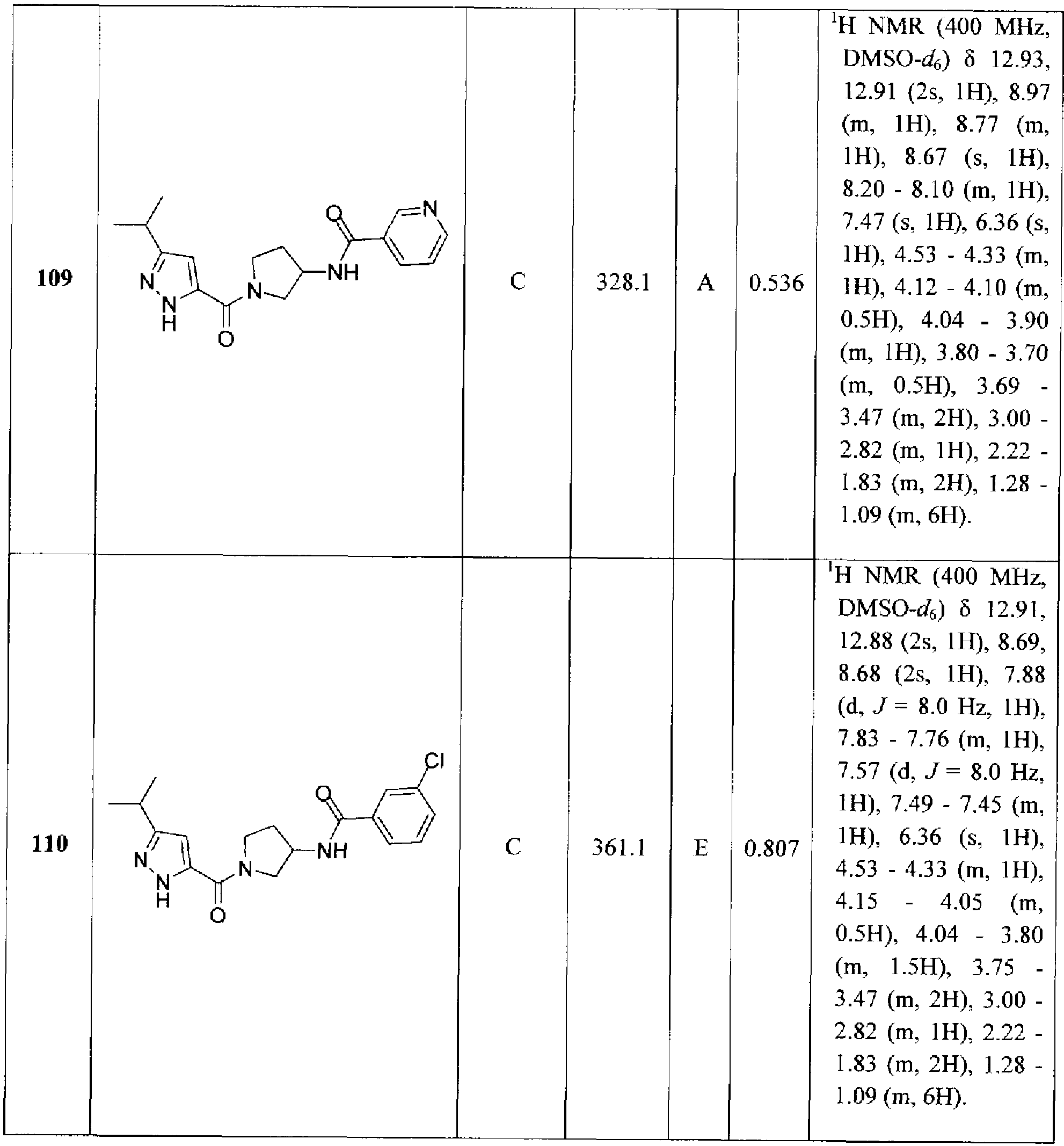 Figure imgf000145_0001