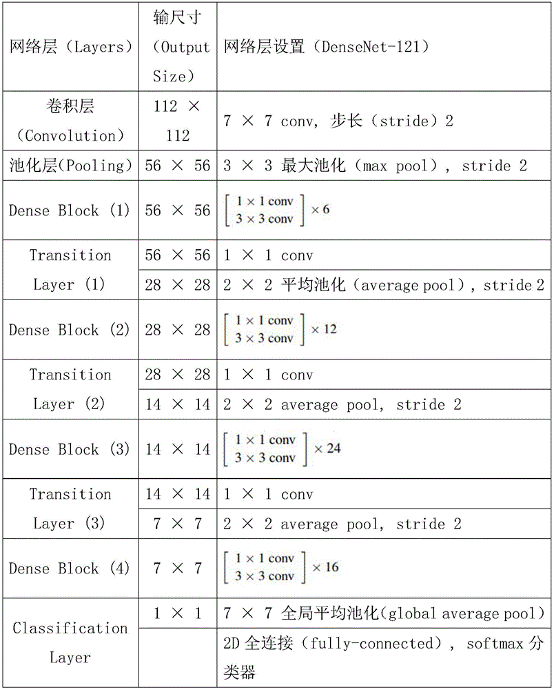 Figure BDA0001849387920000151