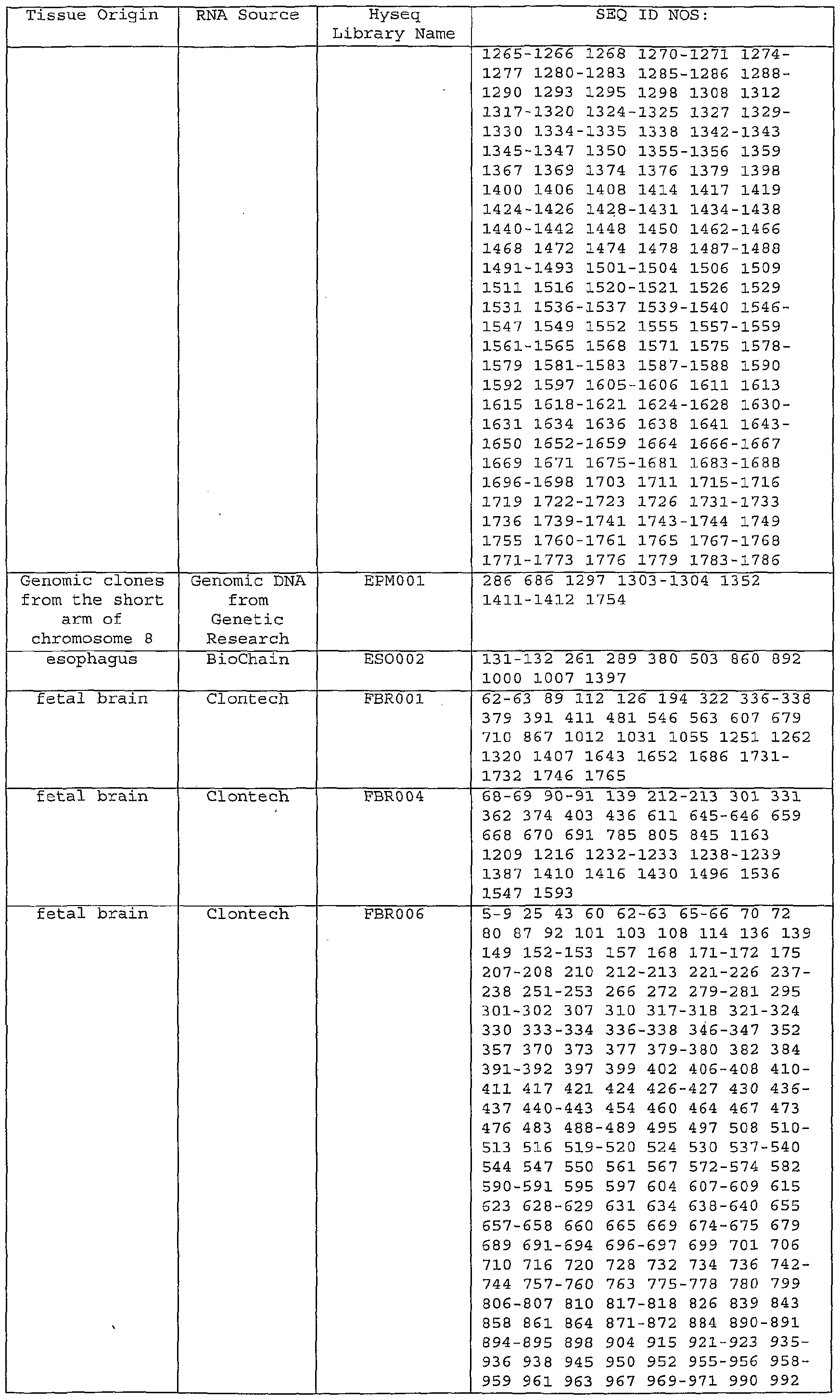 Figure imgf000123_0001