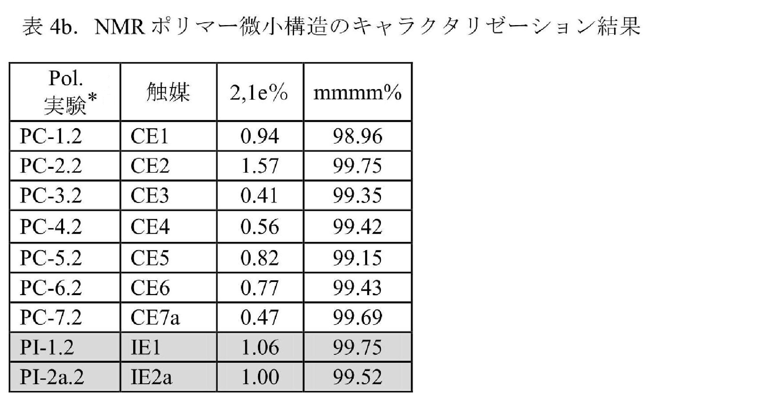 Figure 0007037562000079