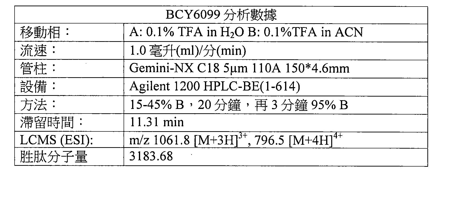 Figure 107144453-A0202-12-0039-215