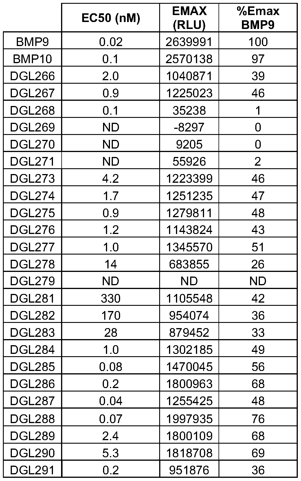 Figure imgf000079_0001
