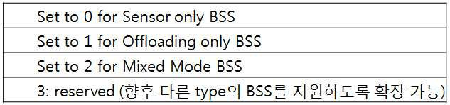 Figure 112013052540161-pat00003