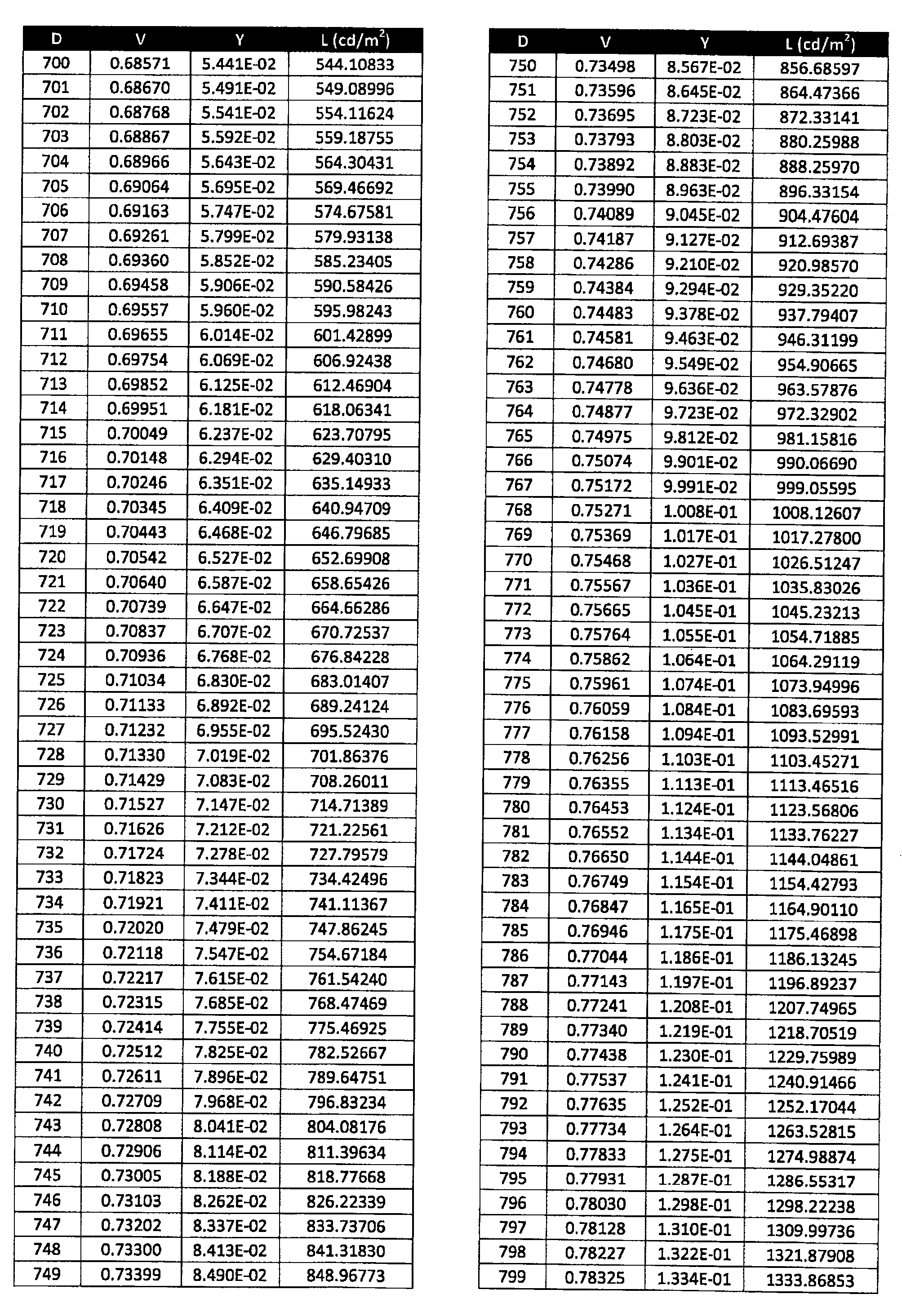 Figure 0007246542000021