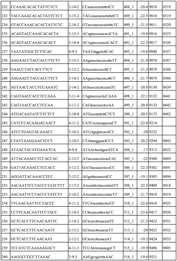 Figure BDA0003936212750000721