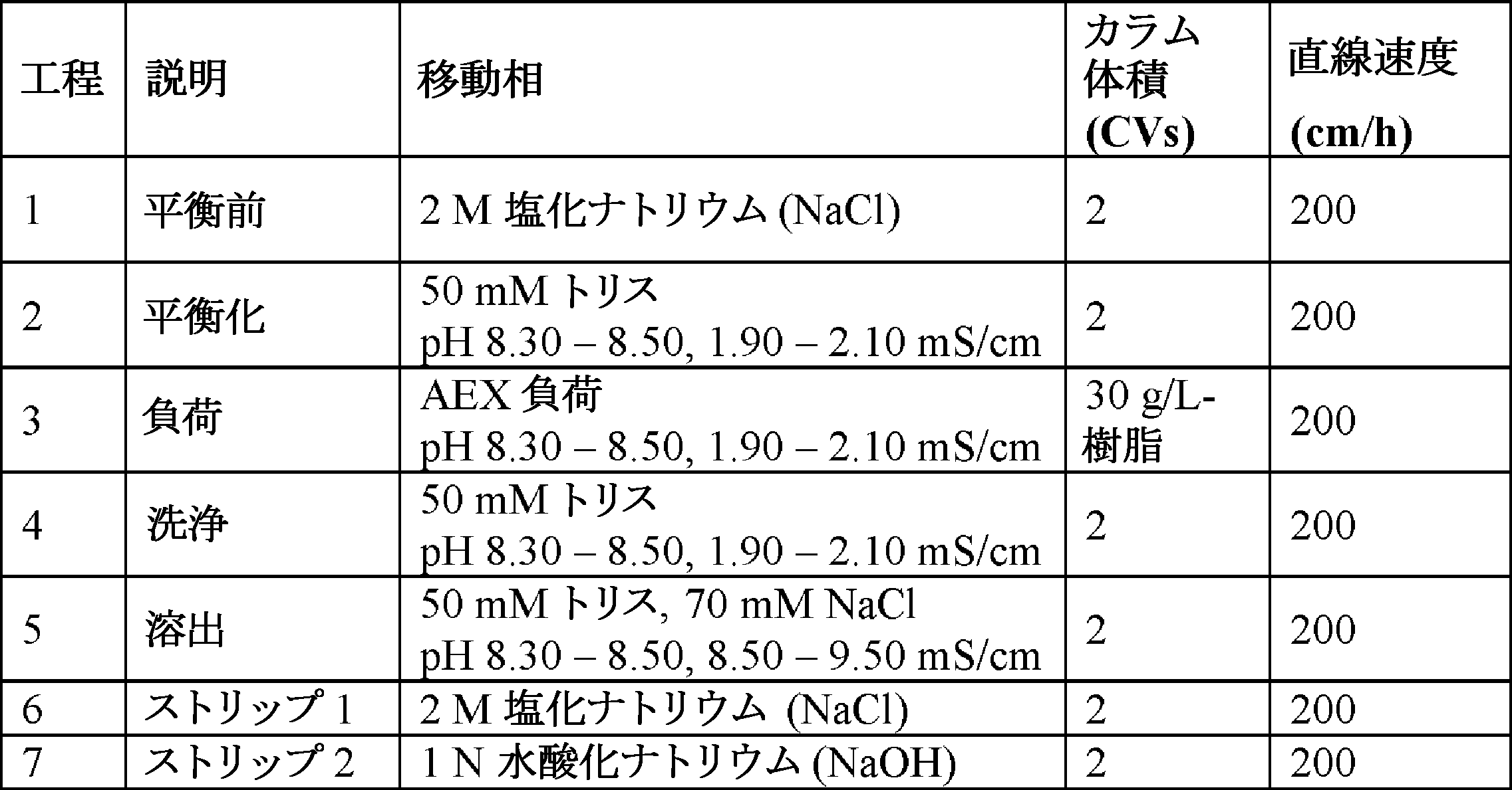 Figure 0007673311000028