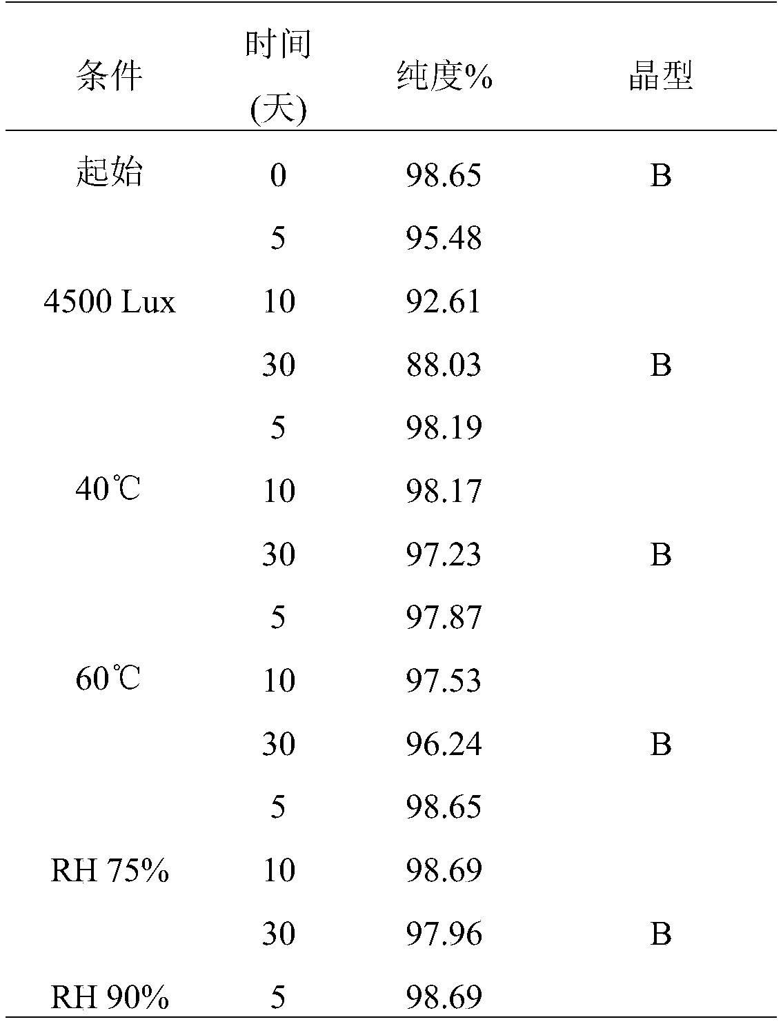 Figure PCTCN2020142037-appb-000018
