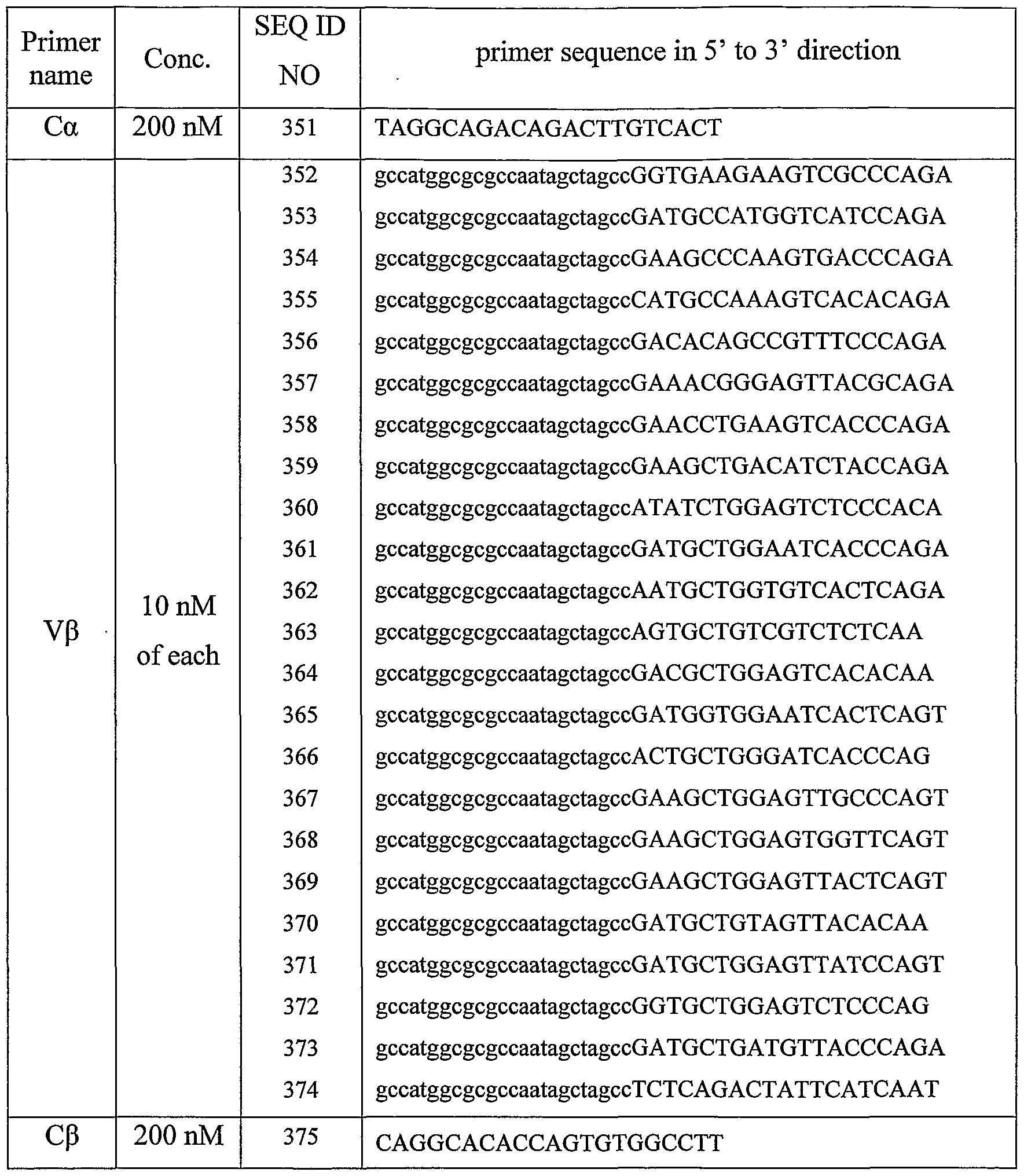 Figure imgf000115_0001
