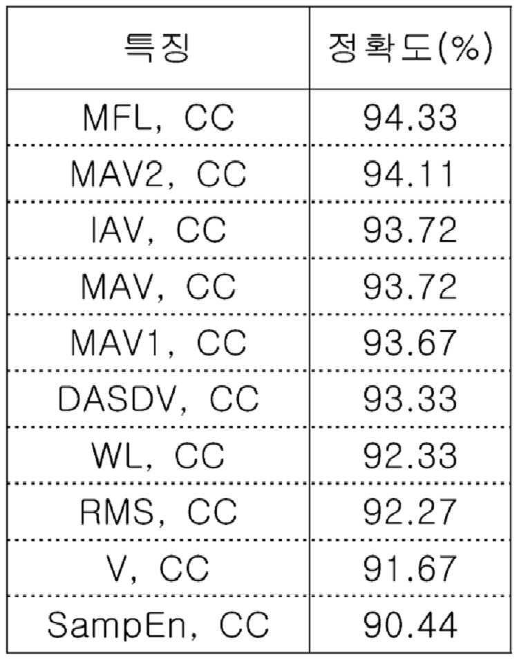 Figure 112018061876797-pat00015