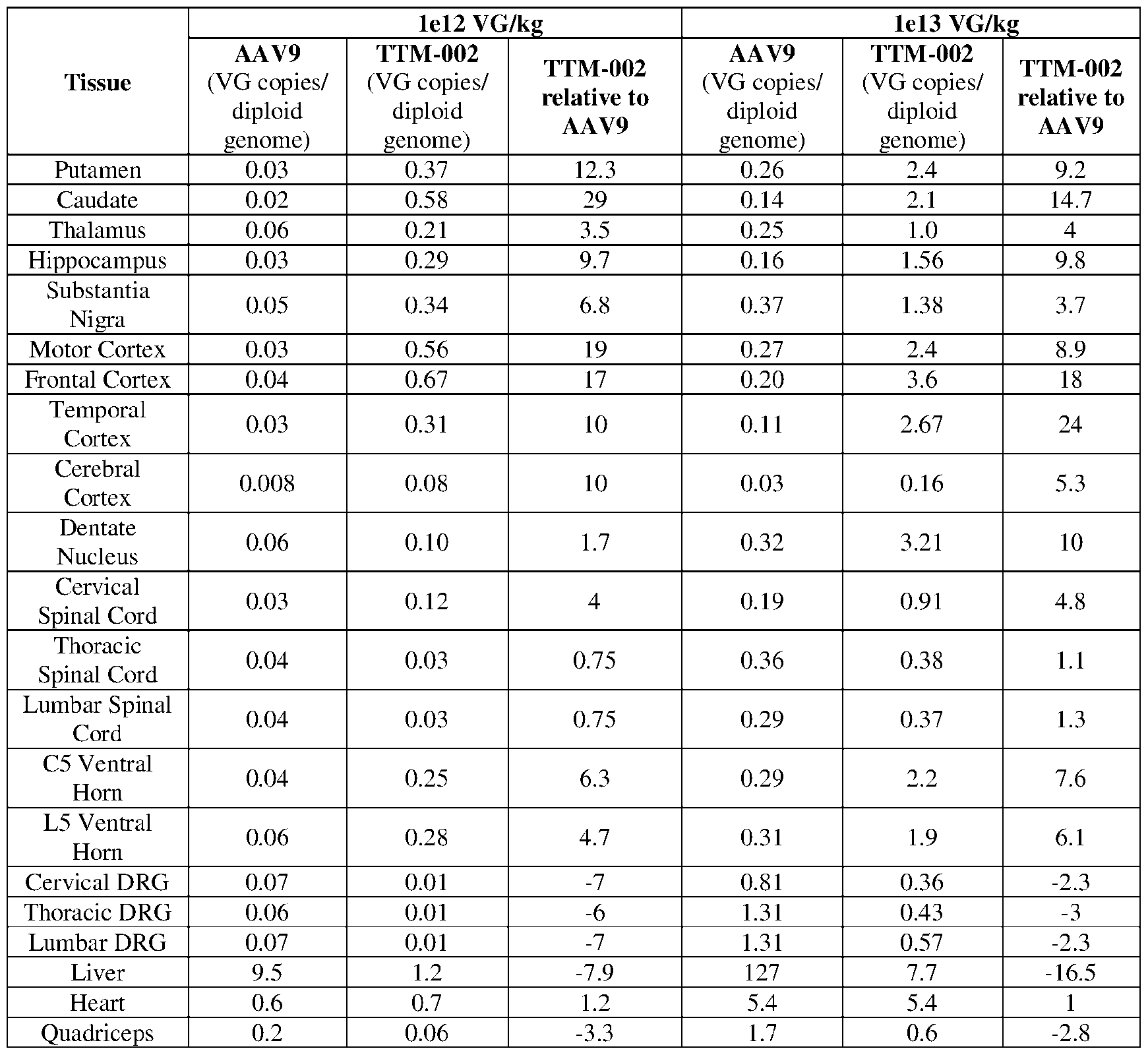 Figure imgf000121_0001