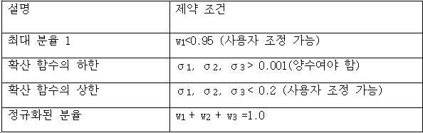 Figure 112019015056809-pct00028