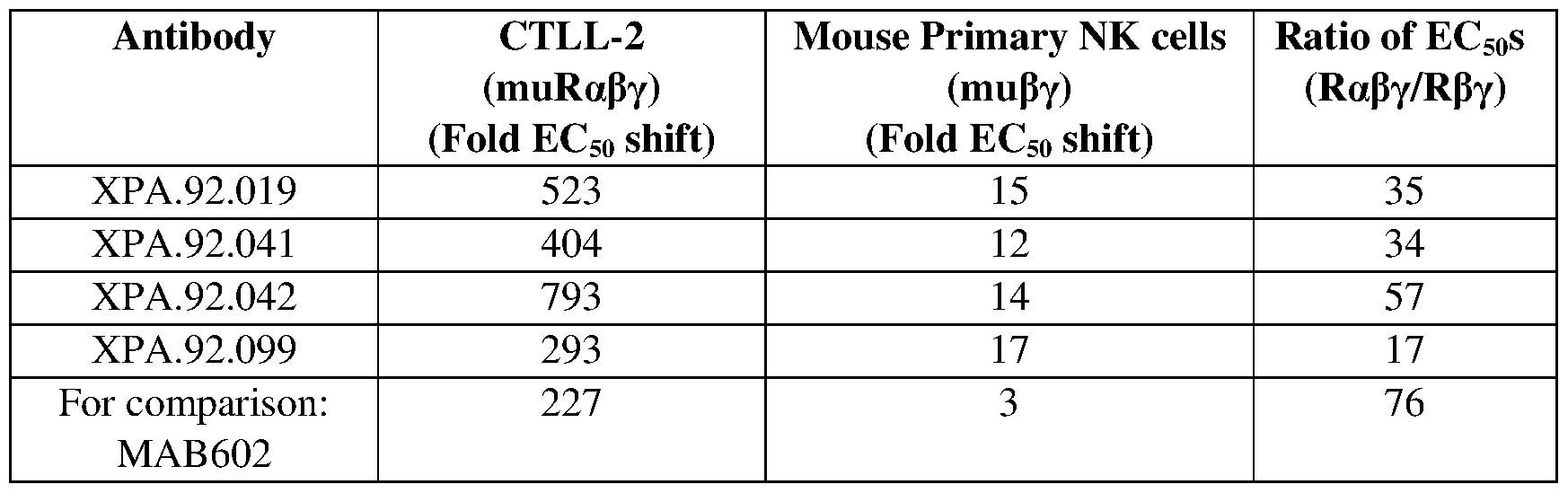 Figure imgf000094_0001