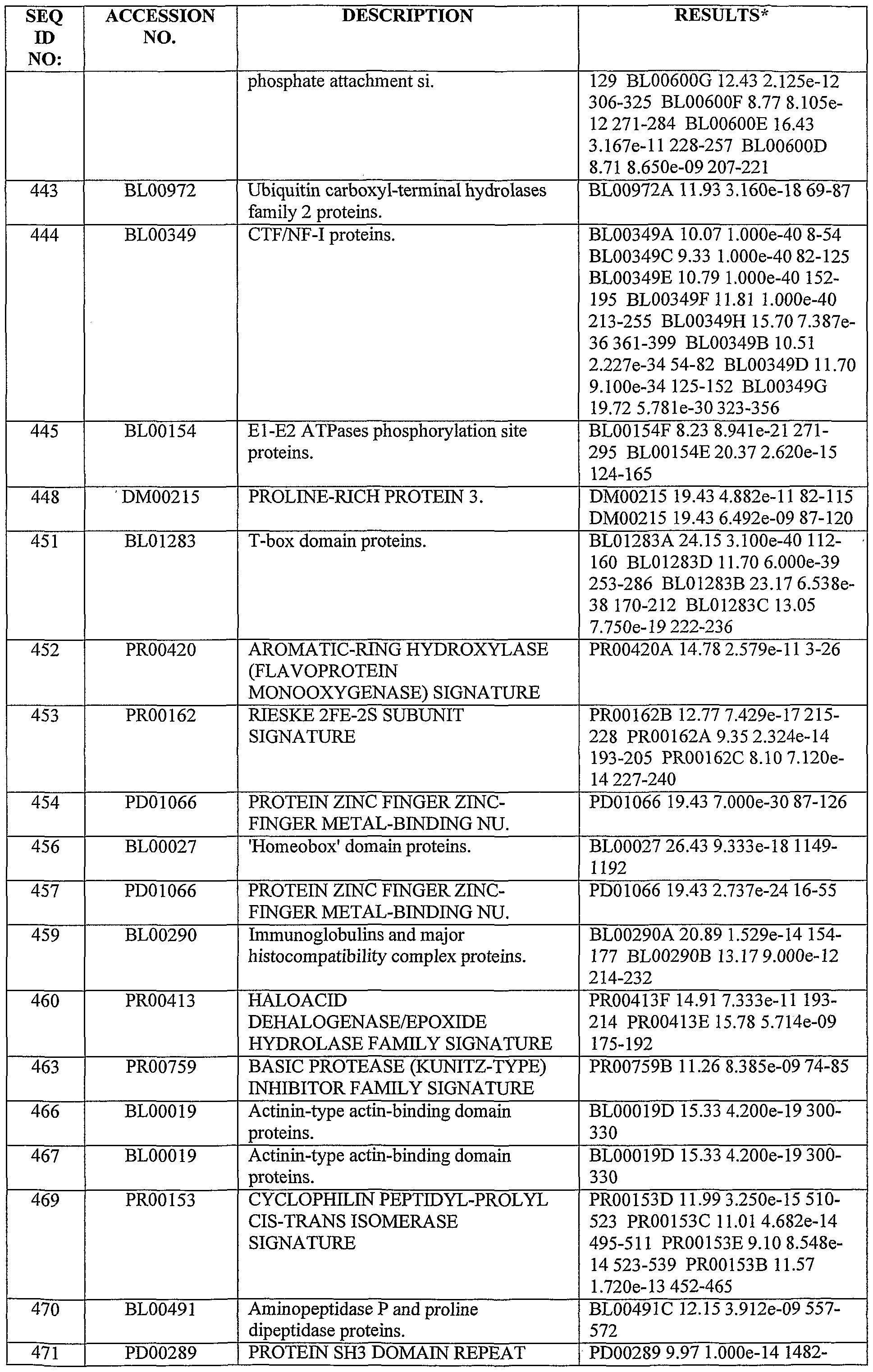 Figure imgf000167_0001