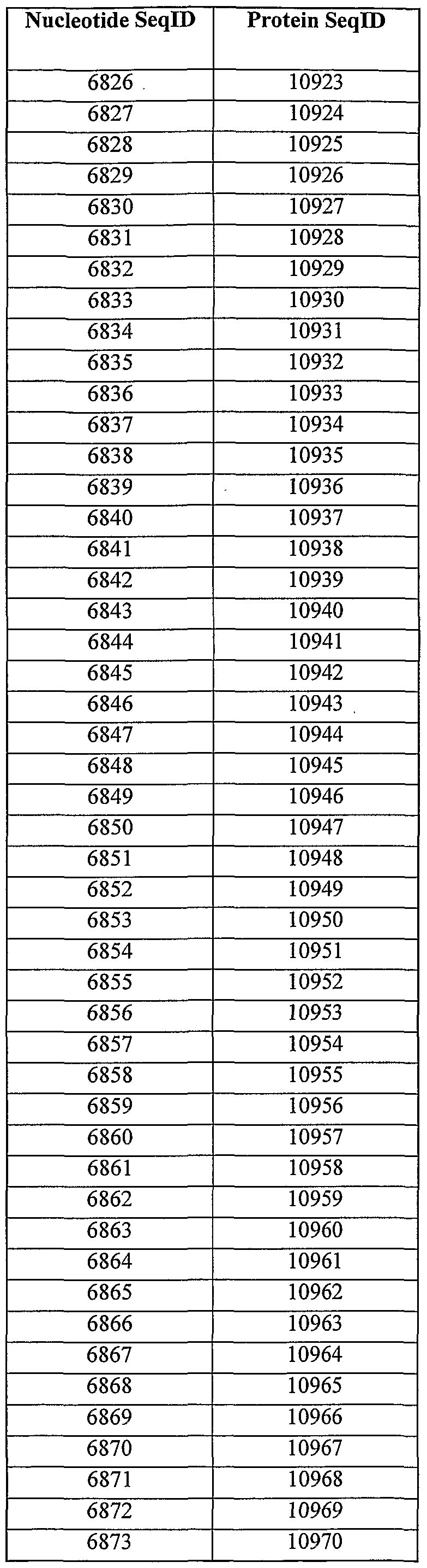 Figure imgf000263_0002