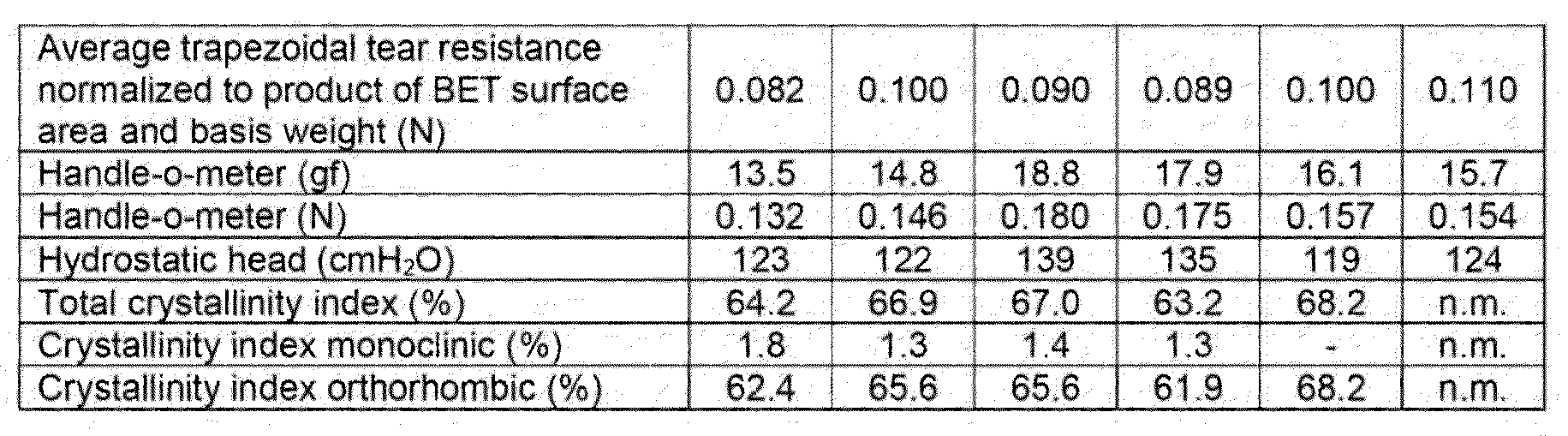 Figure imgf000030_0001
