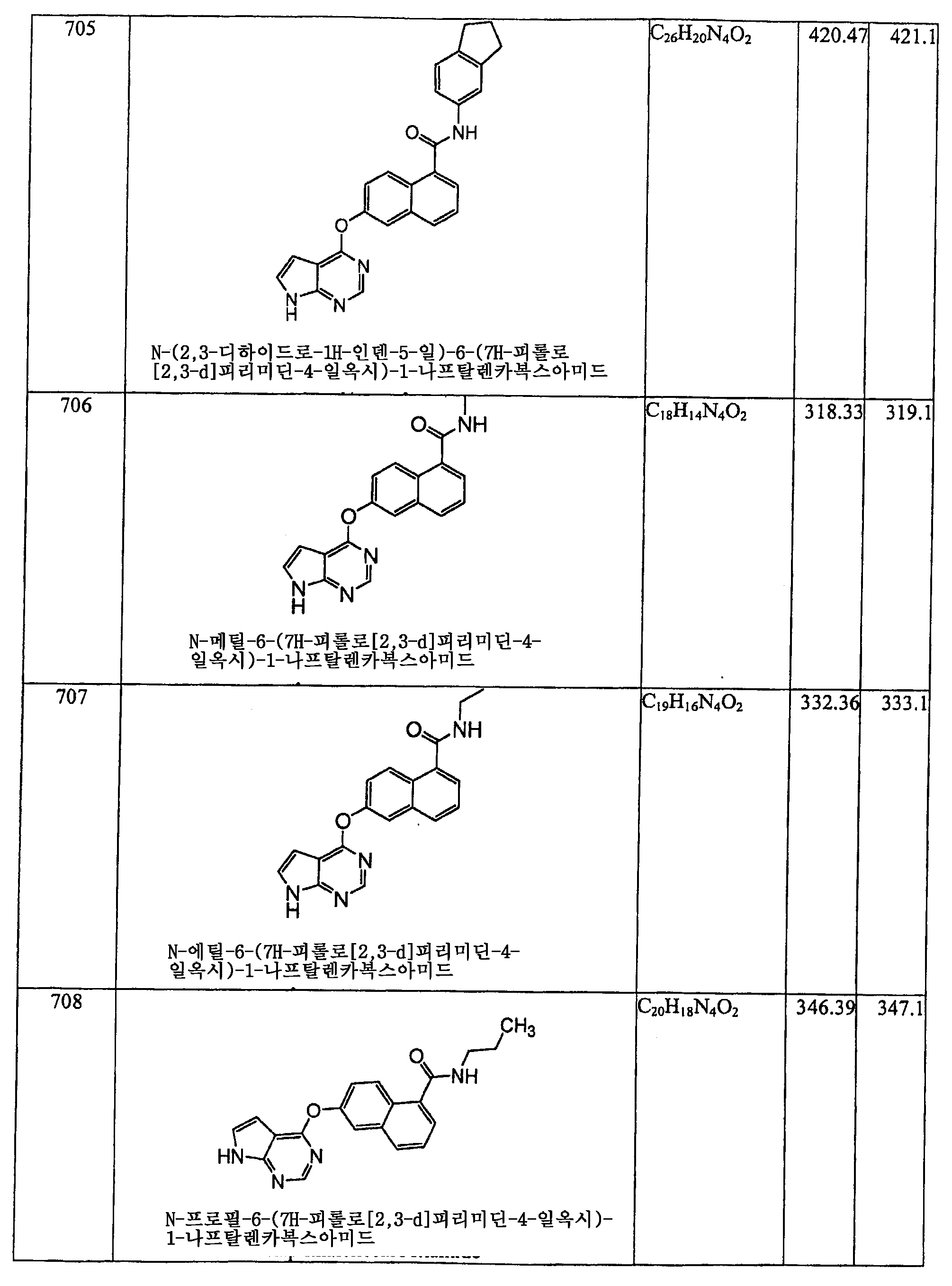 Figure 112006060289308-PCT00315