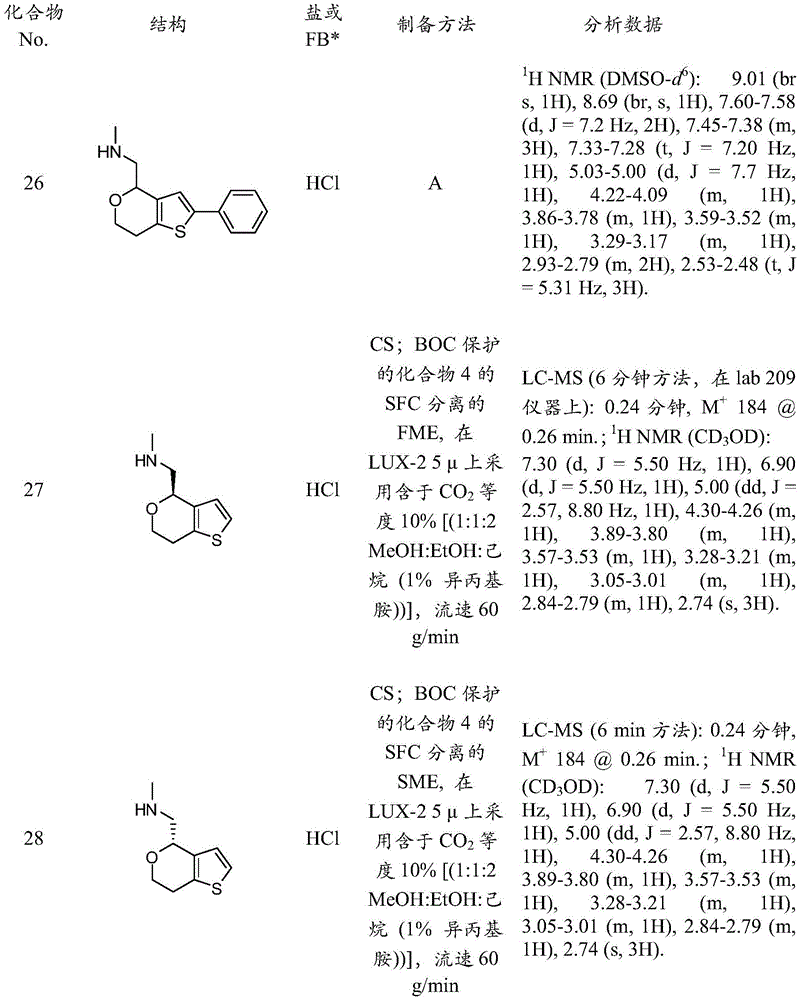 Figure BDA0001117744870001161