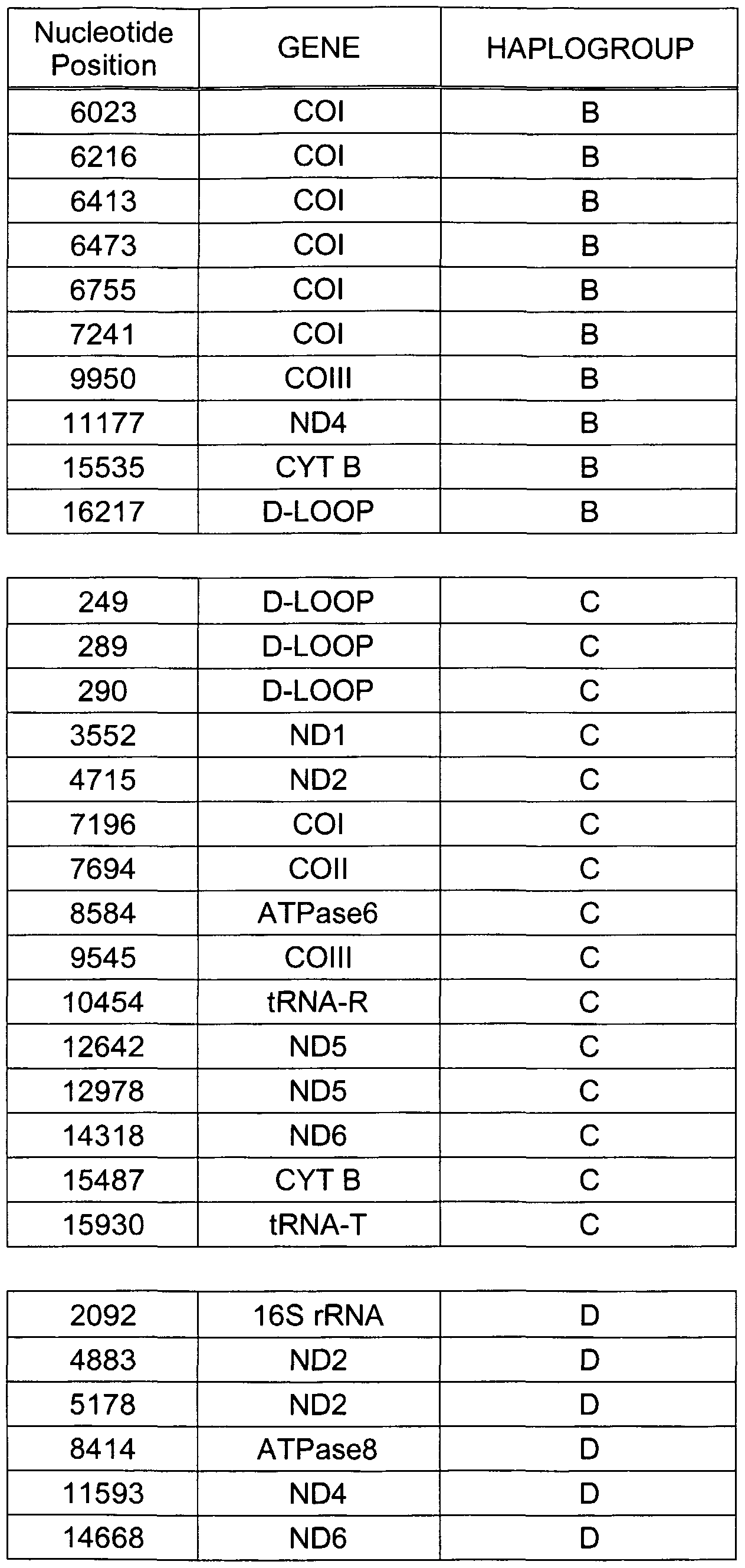 Figure imgf000169_0001