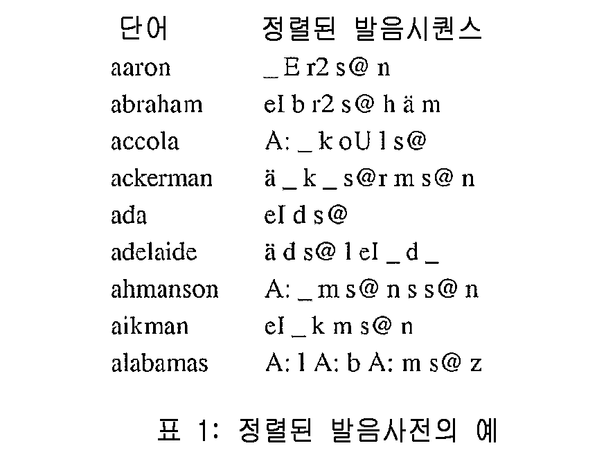 Figure 112005060699706-PCT00001